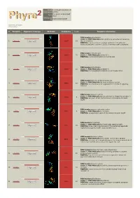 Phyre 2 Results for A1YIY0