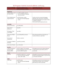 BC Program Credit & Course Guidelines 2018-2019
