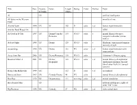 Rating Color Format Topic AI US Artificial Intelligence All Quiet on The