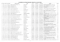 Consolidated List of Hgos (Hajj-2017, 1438