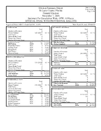Gems Election Summary Report