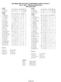 Vs. Bakersfield Condors
