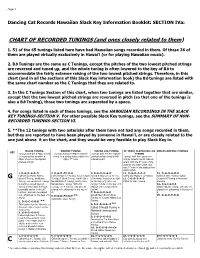 Chart of Recorded and Related Tunings