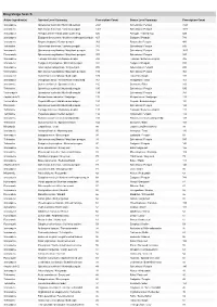 Drug Usage Search