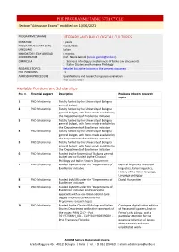 PHD PROGRAMME TABLE 37TH CYCLE Section “Admission Exams” Modified on 18/06/2021