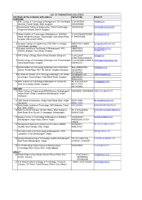S.N. Name of the Institution with Address Contact No. Email Id 1 B.M. College of Technology & Management, Vill. Hari Nagar (