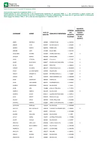 Cognome Nome Data Di Nascita Comune Di Residenza