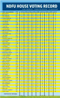 Ndfu House Voting Record for 2019 Session R=Right , Voted with Ndfu W=Wrong, Voted in Opposition Nv=Absent/Not Voting *Party-District