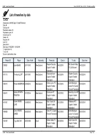 List of Transfers by Club