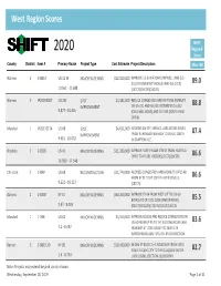 SHIFT 2020 West Region Scores