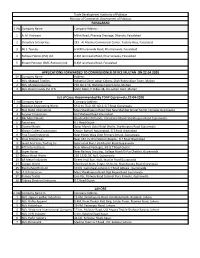 List of Cases Recommended by TDAP Gujranwala,22-04-2020 LAHORE