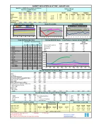 Market Indicators As at End*: August-2020