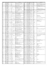 7000 List by Name