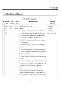 Annex 1. Lists of Disability-Related Organizations 1-1. List Of