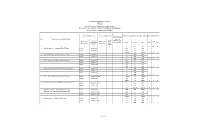 Name of the Electoral Area Census Block Code Number Name Of