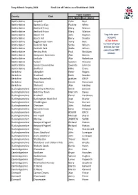 Tony Allcock Trophy 2021 Final List of Entries As of 2Nd March 2021