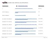(B10) - Identification Cards and Related Devices