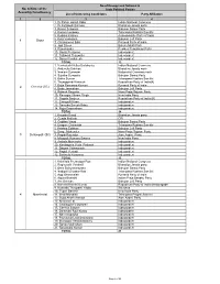 Contesting Candidates List