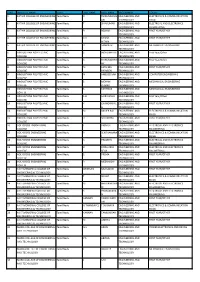S.No Institute Name State Last Name First Name Programme