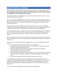 Survey Findings: Overview