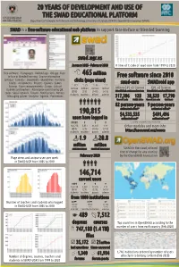 20 Years of Development and Use of the Swad