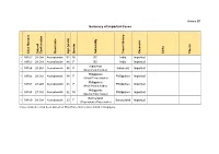 Annex B1 Summary of Imported Cases