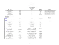 Annual EEO Public File Report June 1,2018