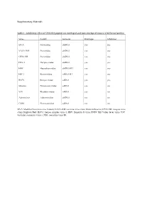 Inhibitory Effect of CPXV012 Peptide on Enveloped and Non-Enveloped Viruses of Different Families