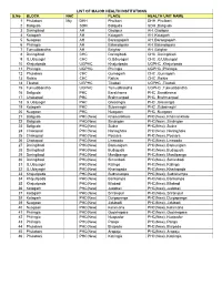 LIST of MAJOR HEALTH INSTITUTIONS S.No BLOCK NAC