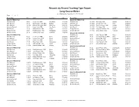 Records by Record Tracking Type Report Long Course Meters As of Wednesday, December 31, 2014 8:04 AM Page 1 of 4