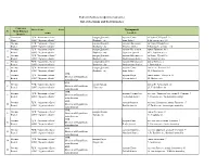 Руйхати Бонкхо Ва Филиалхои Онхо List of the Banks and Their Branches
