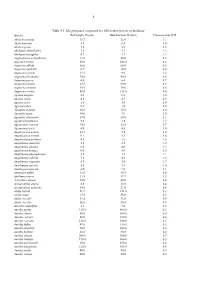 PDF (Table·S1. Morphospace Computed for 660 Extant Species Of
