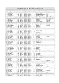 Walkington 10K Results