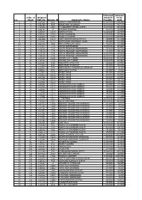 Amicus ID Claimant's Name SHEILA SUBRAMANIAN 5,00,000 1,64,945