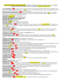 CHEMO/FOOD/NUTRIENT/HERB INTERACTIONS ***This List Is Most Likely Not Complete, Not 100% Accurate & Needs Constant Updating