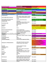 Cross Reaction Guide