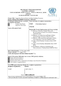 Somalia Type of Report: Semi-Annual, Annual Or Final: Semi- Annual Year of Report: 15 June 2020