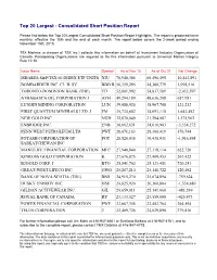 Top 20 Largest - Consolidated Short Position Report