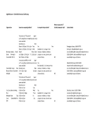 Computer Access Help and Support