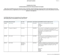 Report Weekly Lists Further Info Received