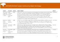 2019/20 SA Arid Lands Community Grant Summary