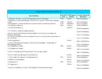 Chemical Name Federal P Code CAS Registry Number Acutely