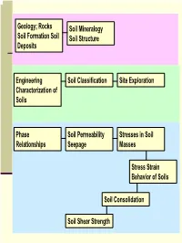 Rocks Soil Formation Soil Deposits Soil Mineralogy Soil Structure