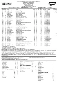 Lead Fin Pos Driver Team Laps Pts Bns Pts Winnings Status Tms Laps