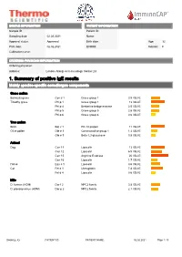 View a Sample of the Test Results (List of Allergens Tested)