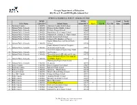 SIG Tiers I, II, and III Eligible Schools List FY10