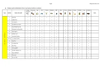 Allergy Zaap Menu.Xlsx ¤ If Prawn, Squid Or Seafood Option Chosen It Will Contain Crustacean Or Molluscs