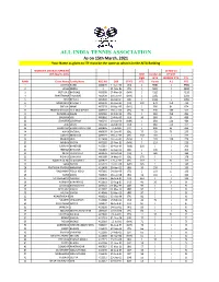 INDIA TENNIS ASSOCIATION As on 15Th March, 2021 Your Name As Given to ITF Must Be the Same As What Is in the AITA Ranking