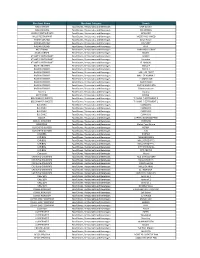 Merchant Name Merchant Category Branch
