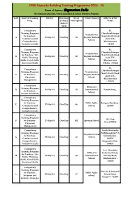 Name of Agency: Expressions India the National Life Skills, Values Education & School Wellness Program Code Name of Training Date(S) Duration No